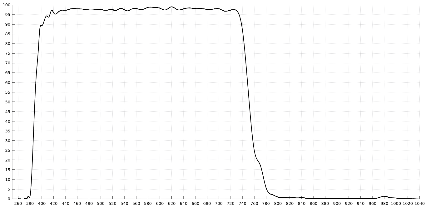 AAG CloudWatcher Cloud Detector,Precise Sky Monitoring for Remote Observatories,Key Features,Technical Specifications